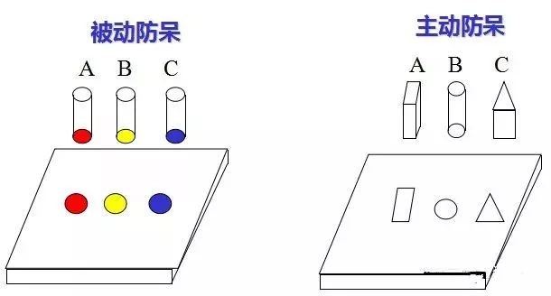 做模具：設計“防呆”是什么？