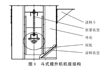 斗式提升機說明書 www.tgfl.com.cn